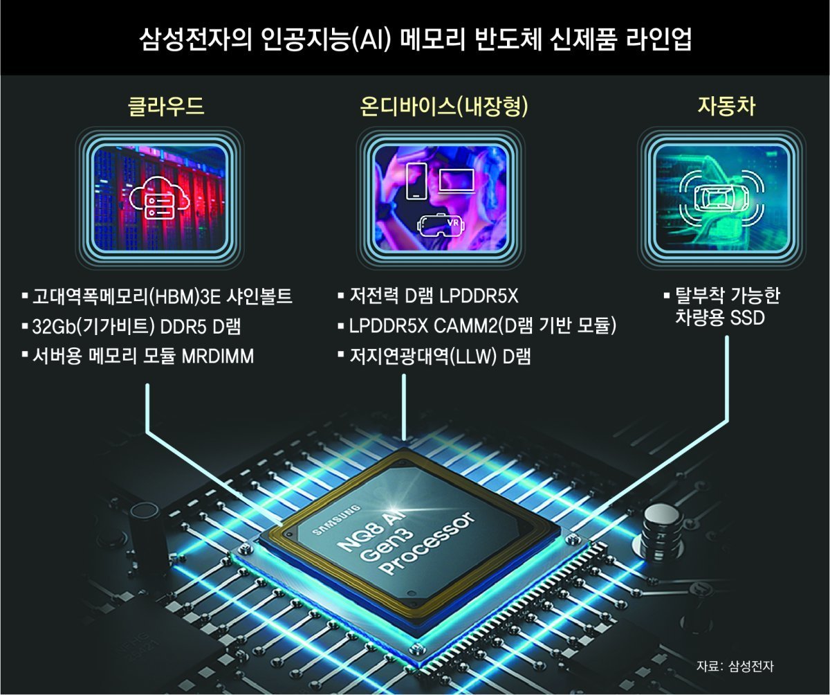 에지 AI 반도체가 필요한 이유