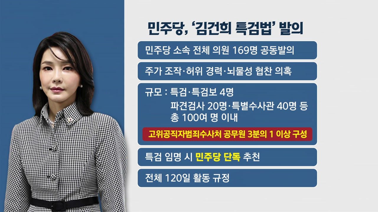 대통령과 당대표의 면담 배경과 결과