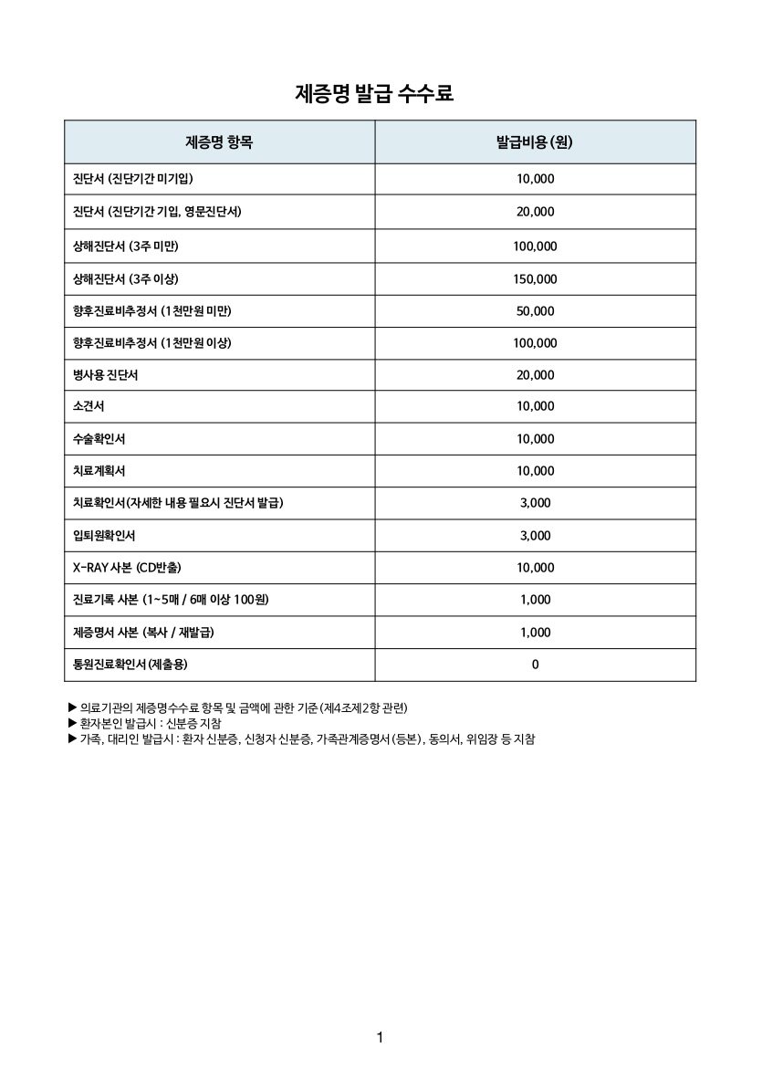 수수료 기준의 불투명성