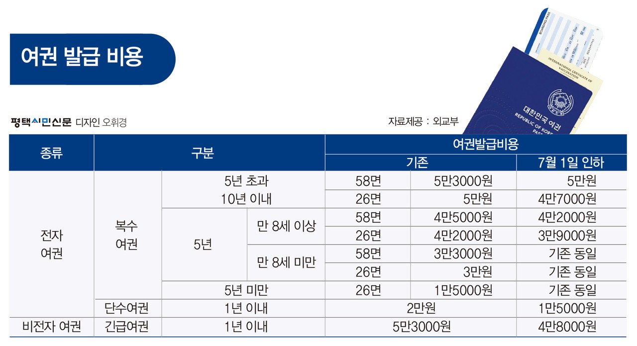 합리적인 기준 마련이 필요하다