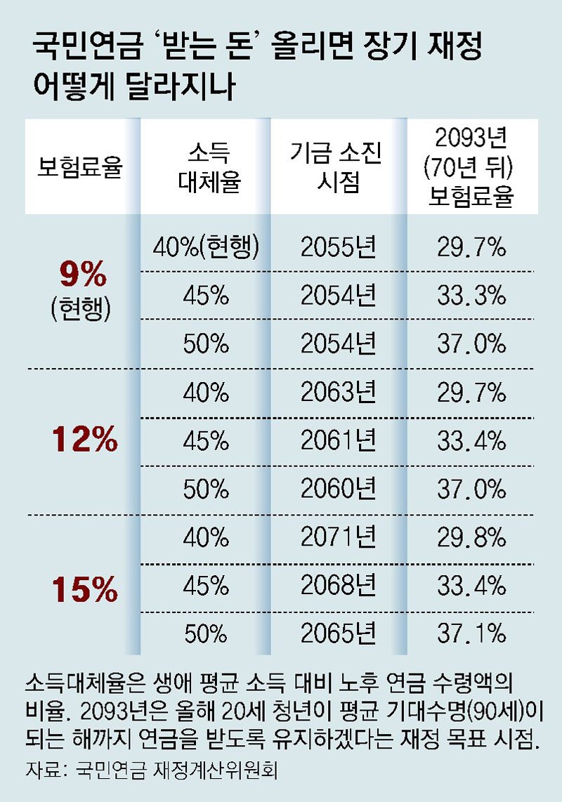 추납제도, 추가 보험료 납부의 장점