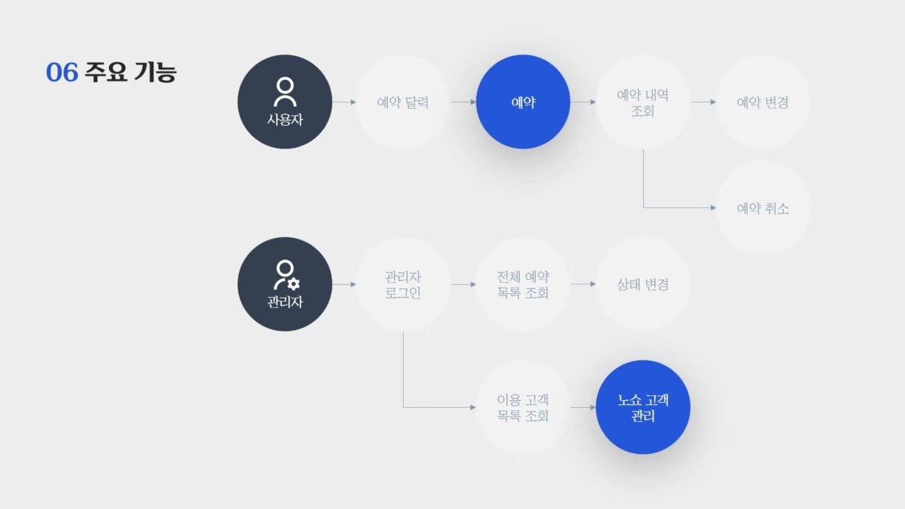 식당 운영자의 고충