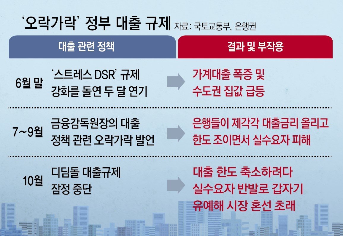 정부, 실수요자의 반발에 귀 기울이나?