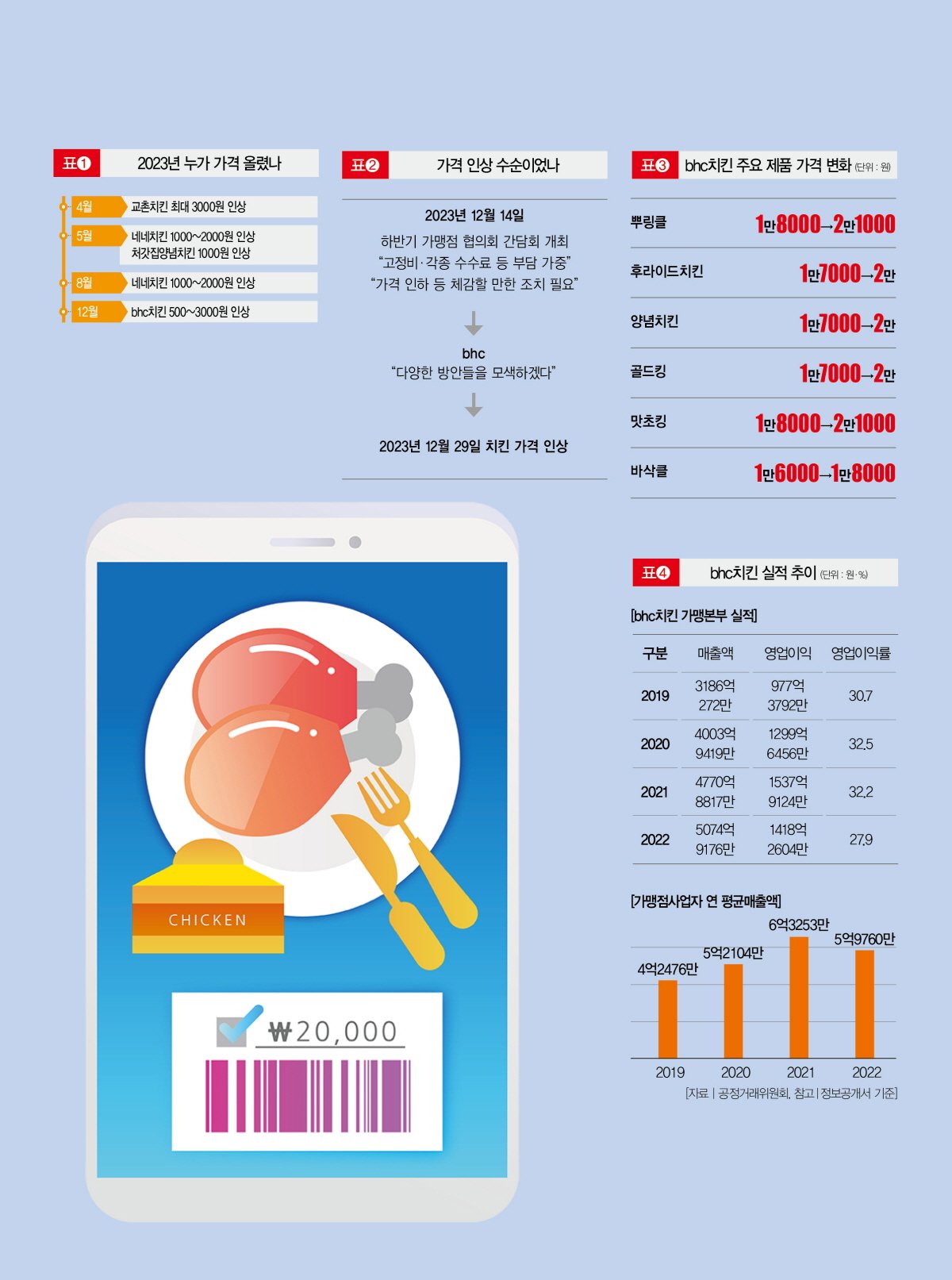 MBK파트너스의 경영 전략