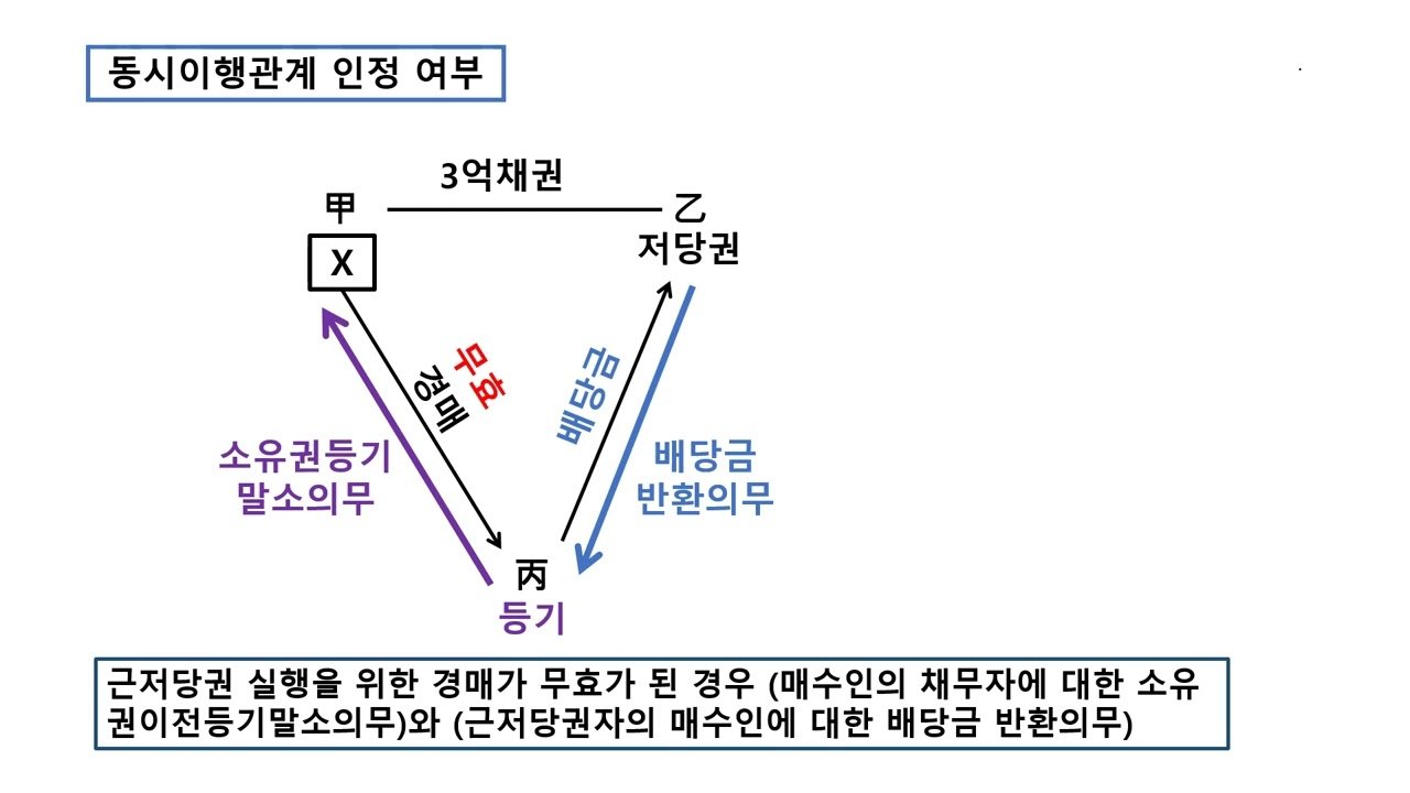 거래 정지와 상장 폐지 우려