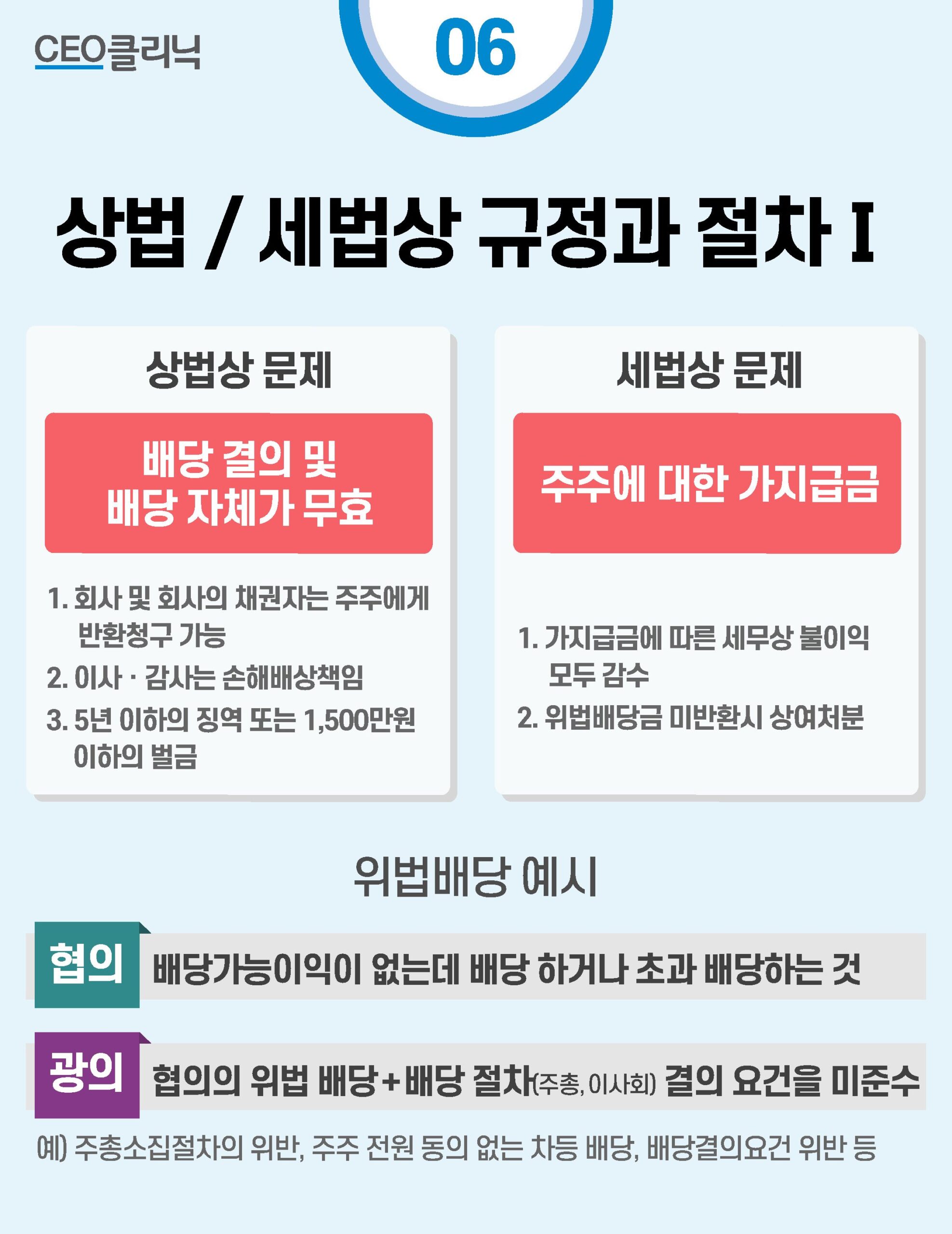 법적 절차와 회사의 대응