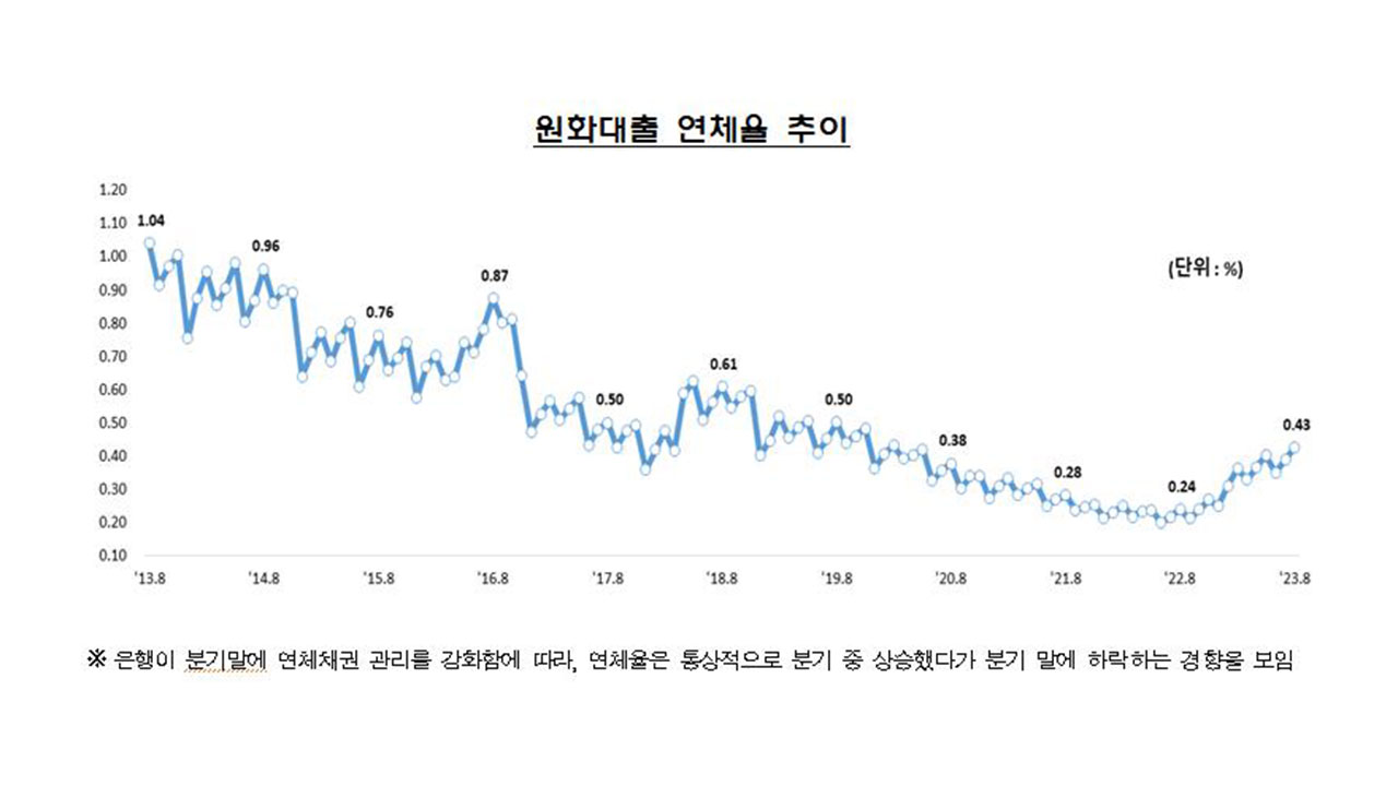 연체율의 성장, 서민들에 미치는 영향