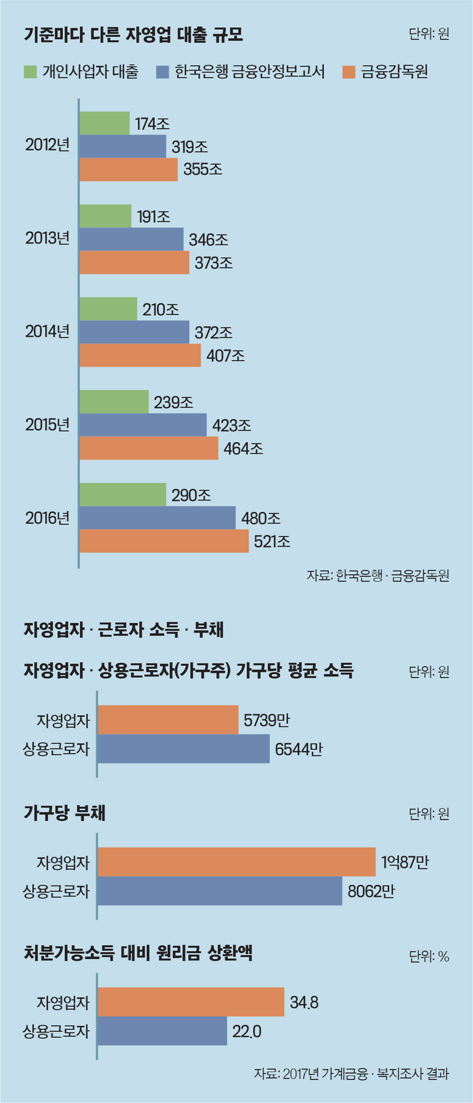 코로나19 이후의 변화들