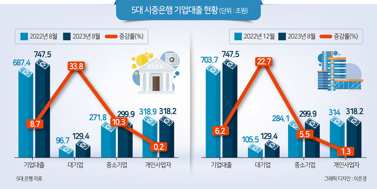 경제적 부담 속에서의 희망