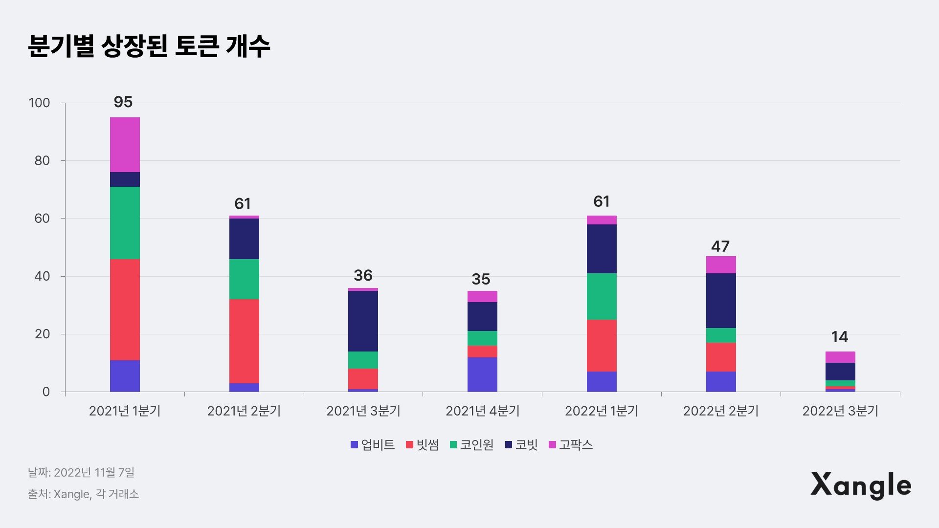 자산 보유 현황, 변화가 필요하다