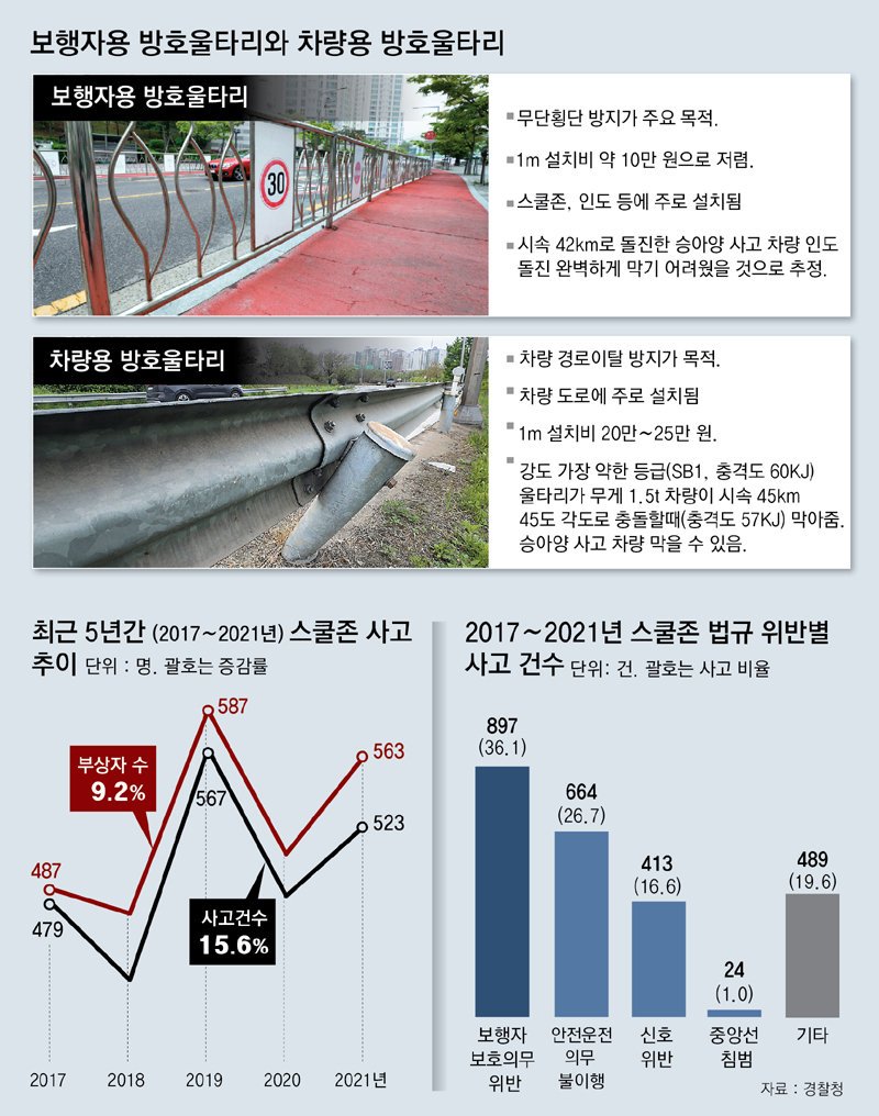 치명적인 사고, 불행한 뒤로의 낙하