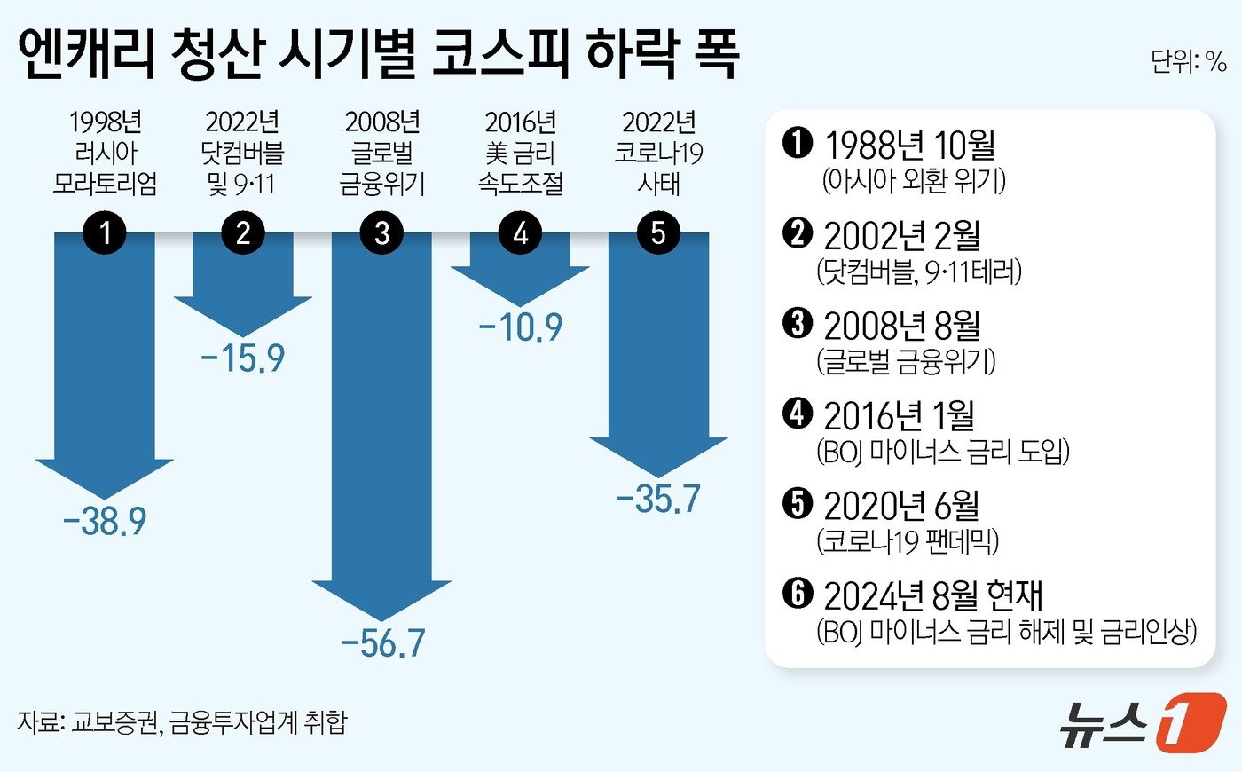 의료 및 금융 업종의 선전