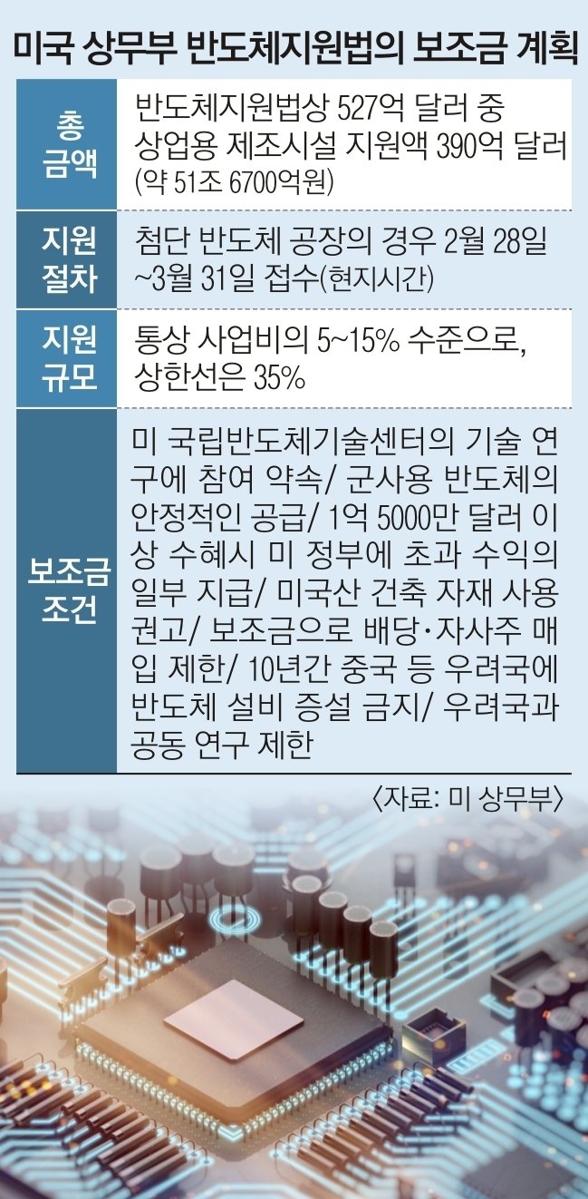 대통령실의 재정 지원 입장