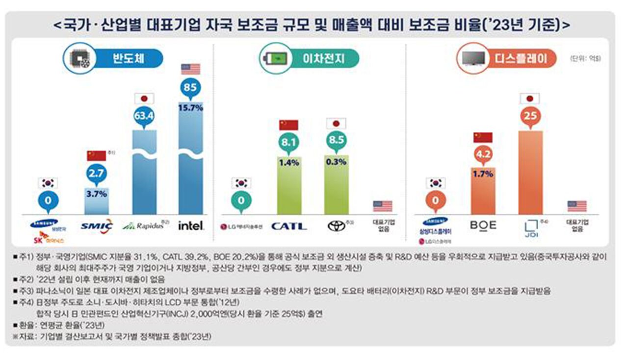 서로 다른 이해관계 속 여야의 대치