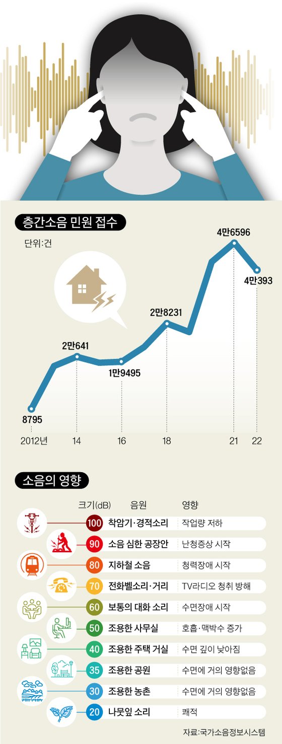 피해 주민들의 목소리, 구체적인 해결 필요성