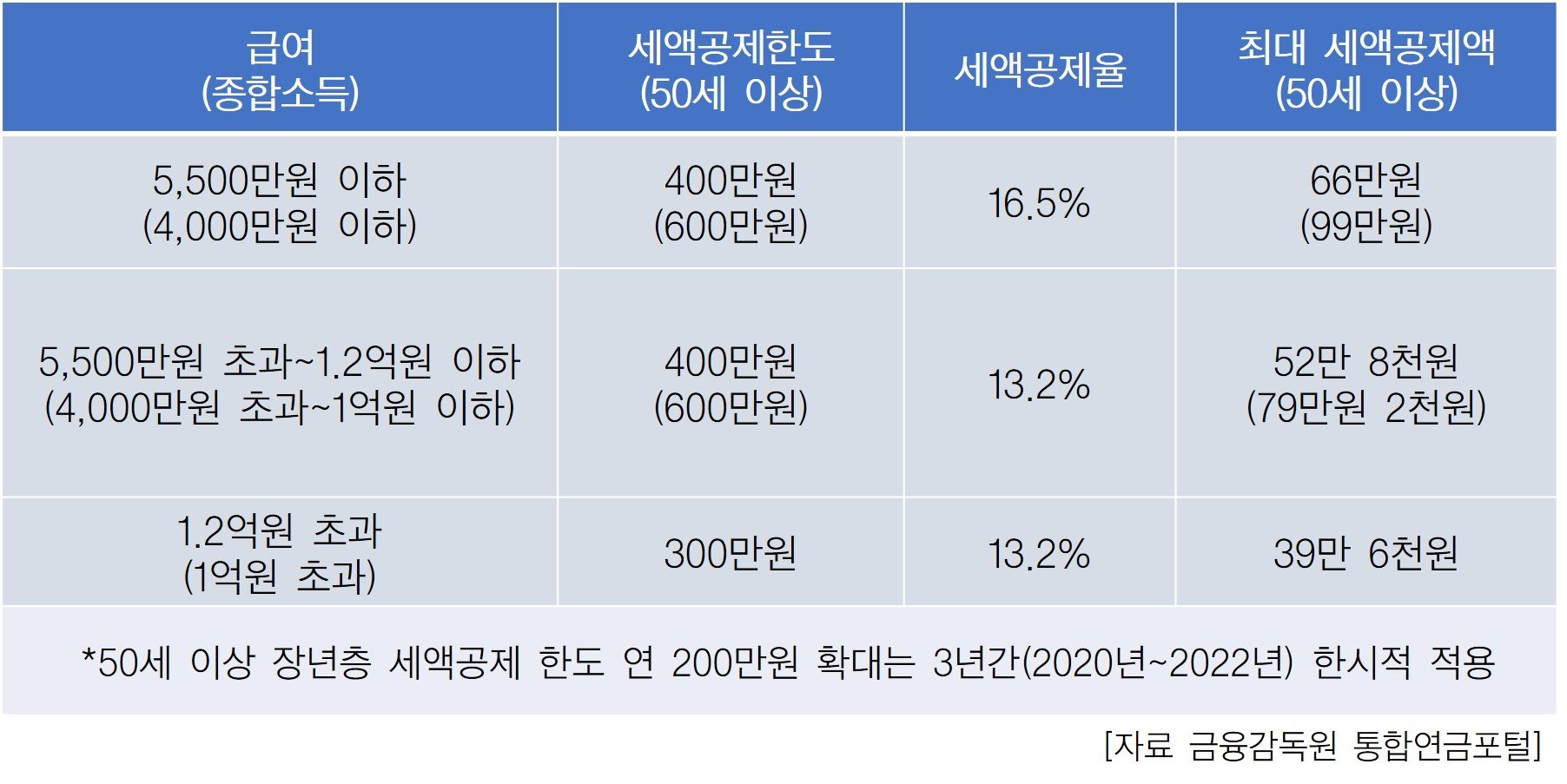 정부의 지원과 자발적인 협업