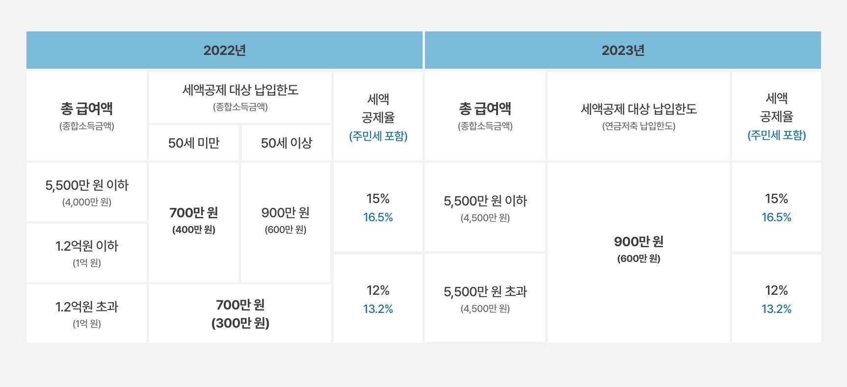 향후 전망과 기대 효과