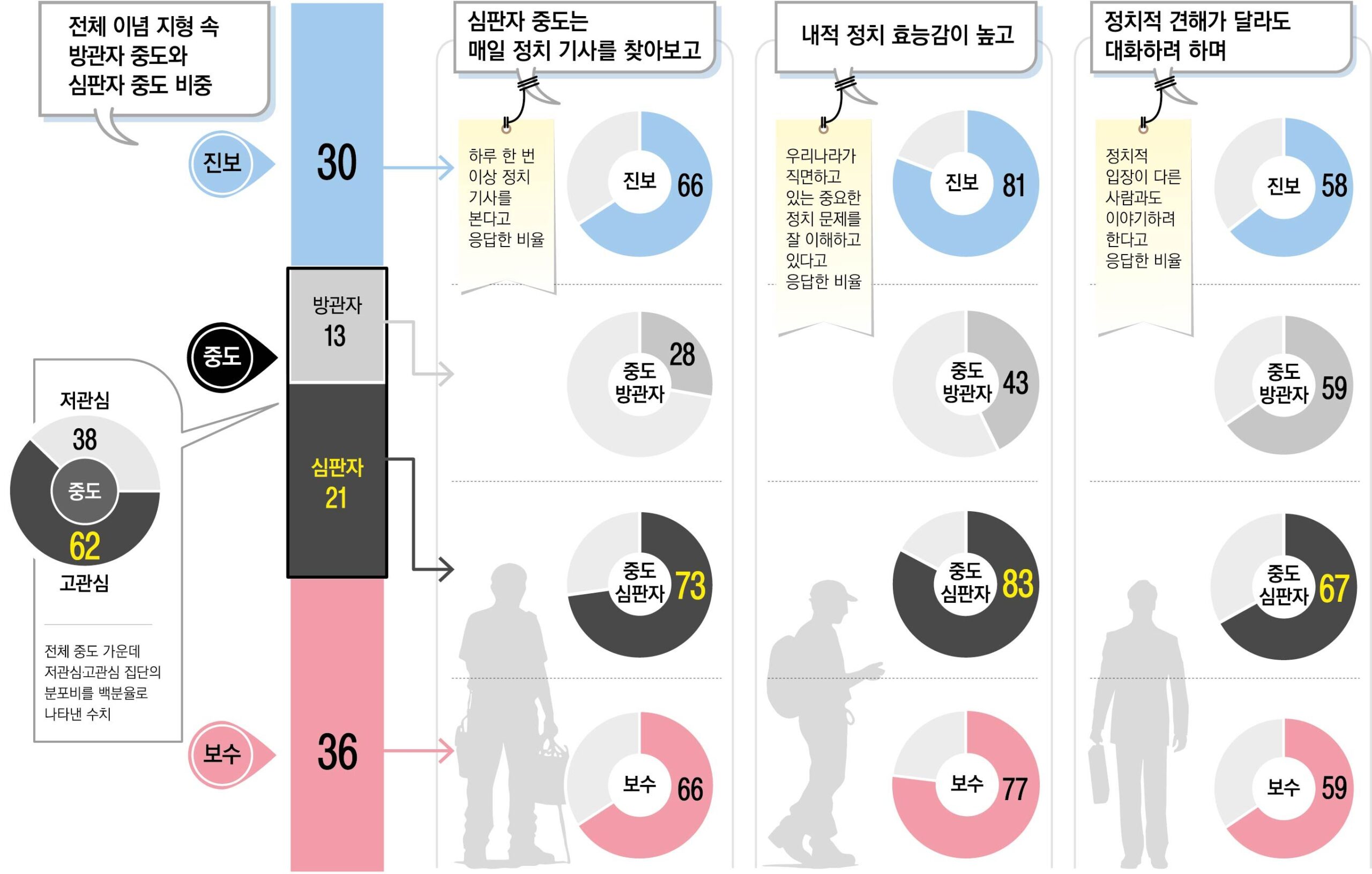 정치계 내의 인물 간 관계의 중요성