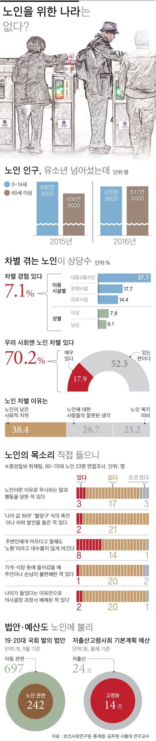 헬스장과 노실버존의 등장 배경