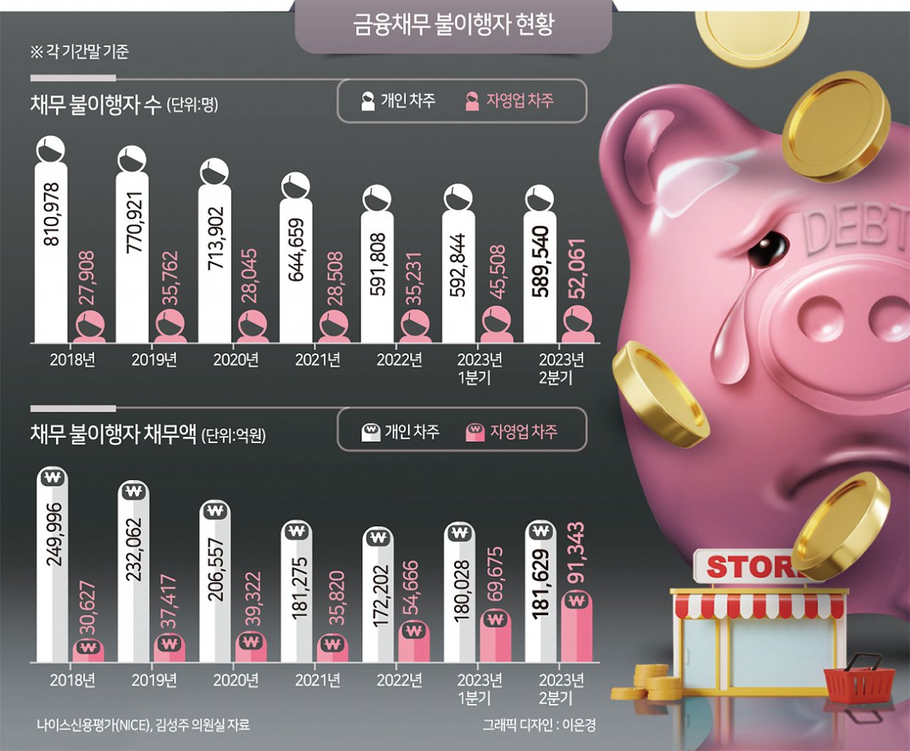 자영업자들의 절망적인 현주소