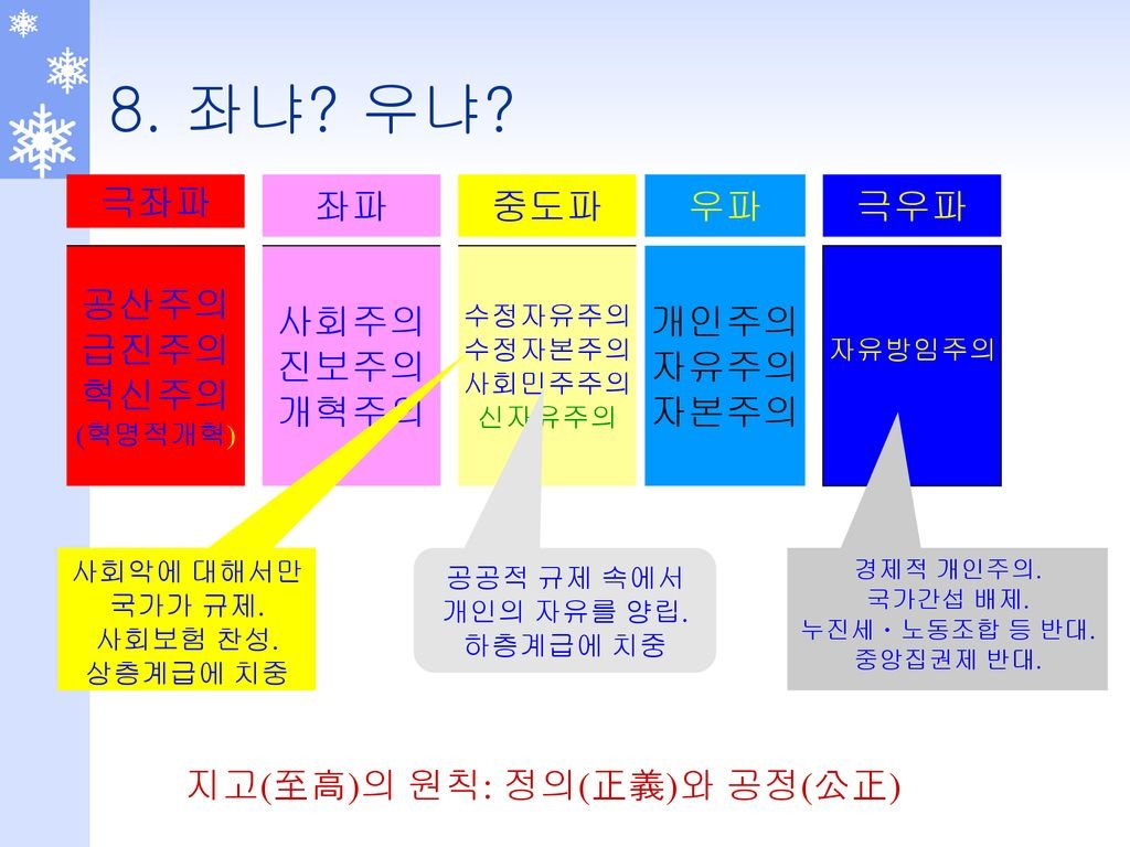 기업 혁신과 AI의 기회