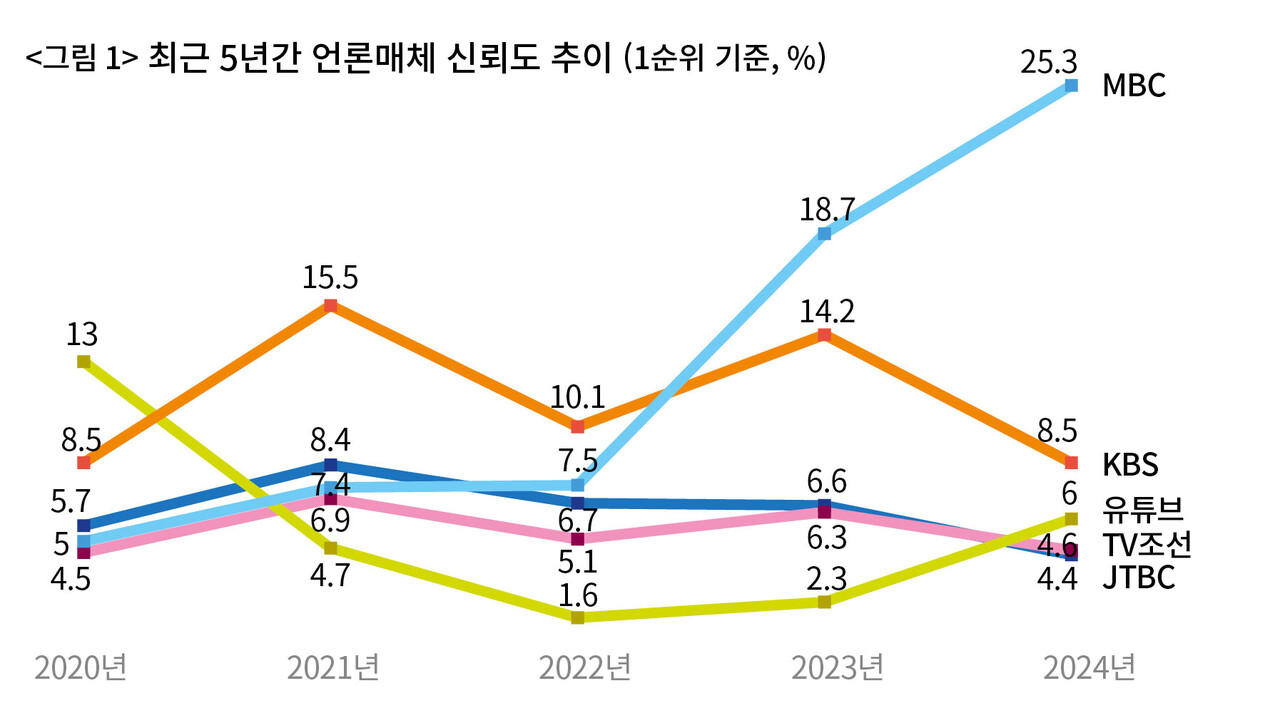 여야 간의 치열한 공방