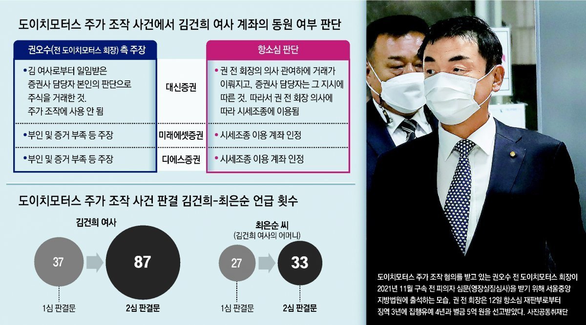 김건희 여사와 주식 경험의 역설