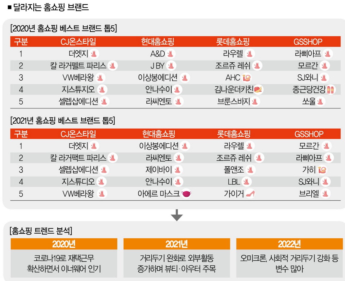 CJ온스타일의 성공 비결