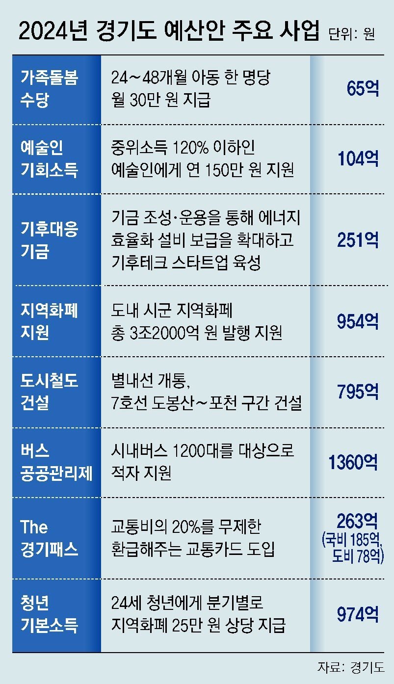 대법원의 일산대교 무료화 판결