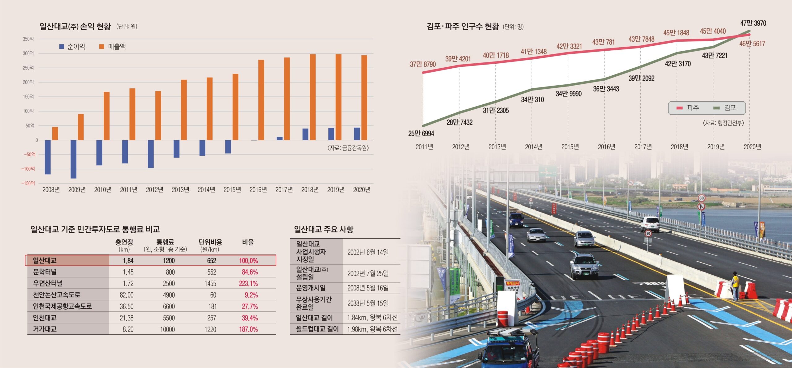 경기도의 재난기본소득 재정 적자 문제