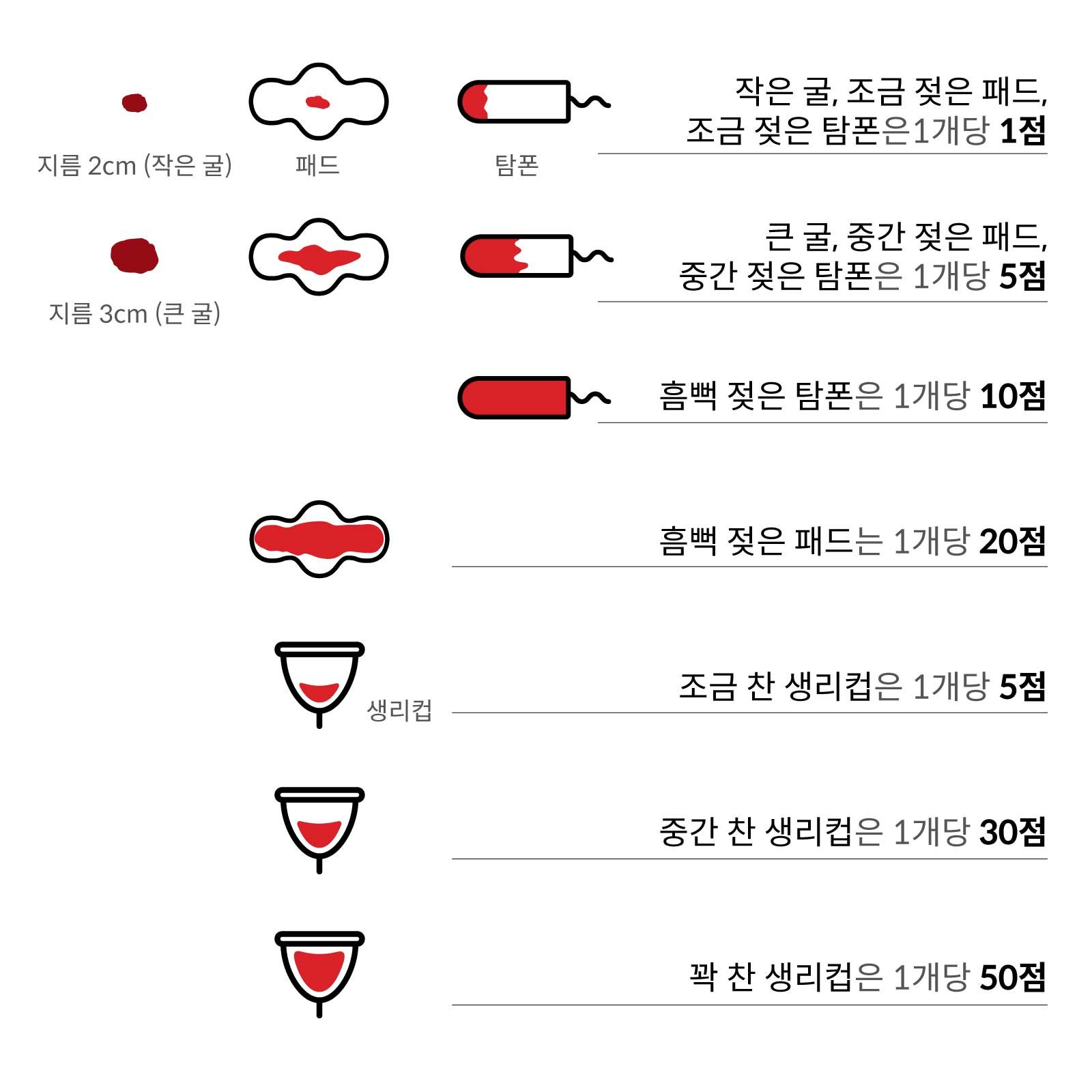 한국 생리대의 도입과 발전