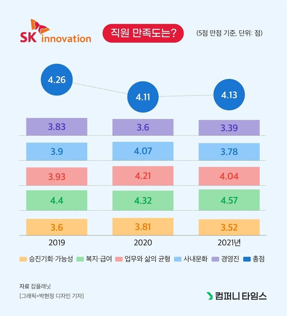 SK이노베이션의 강력한 리밸런싱 추진