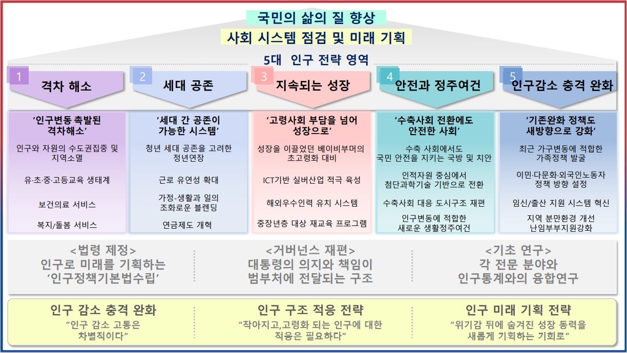 고령자 복지의 기본 철학