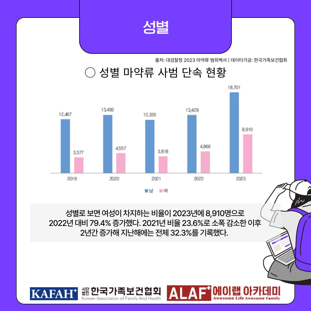 서울경찰청의 마약 범죄 특별단속