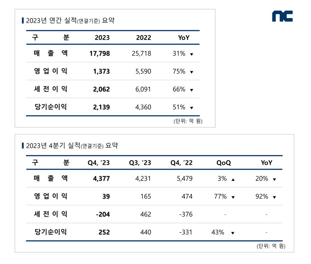 엔씨소프트의 자율 근무 제도 유지 여부