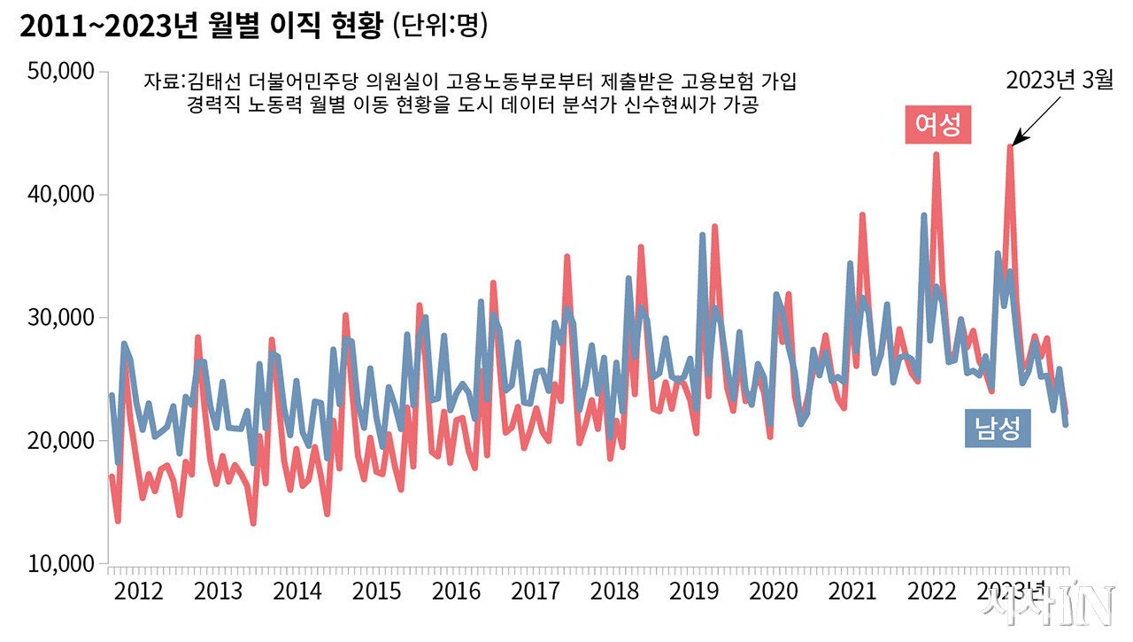 청년 유출과 인력 부족 문제