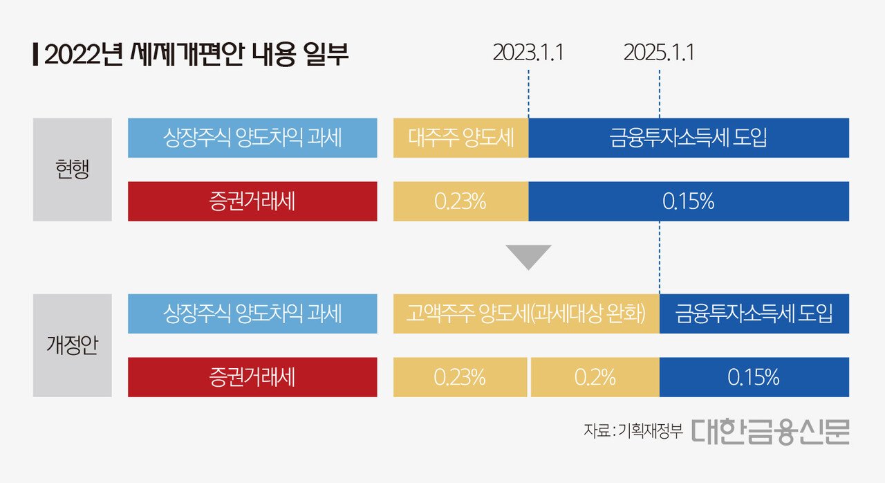 민주당 내 금투세에 대한 다양한 의견