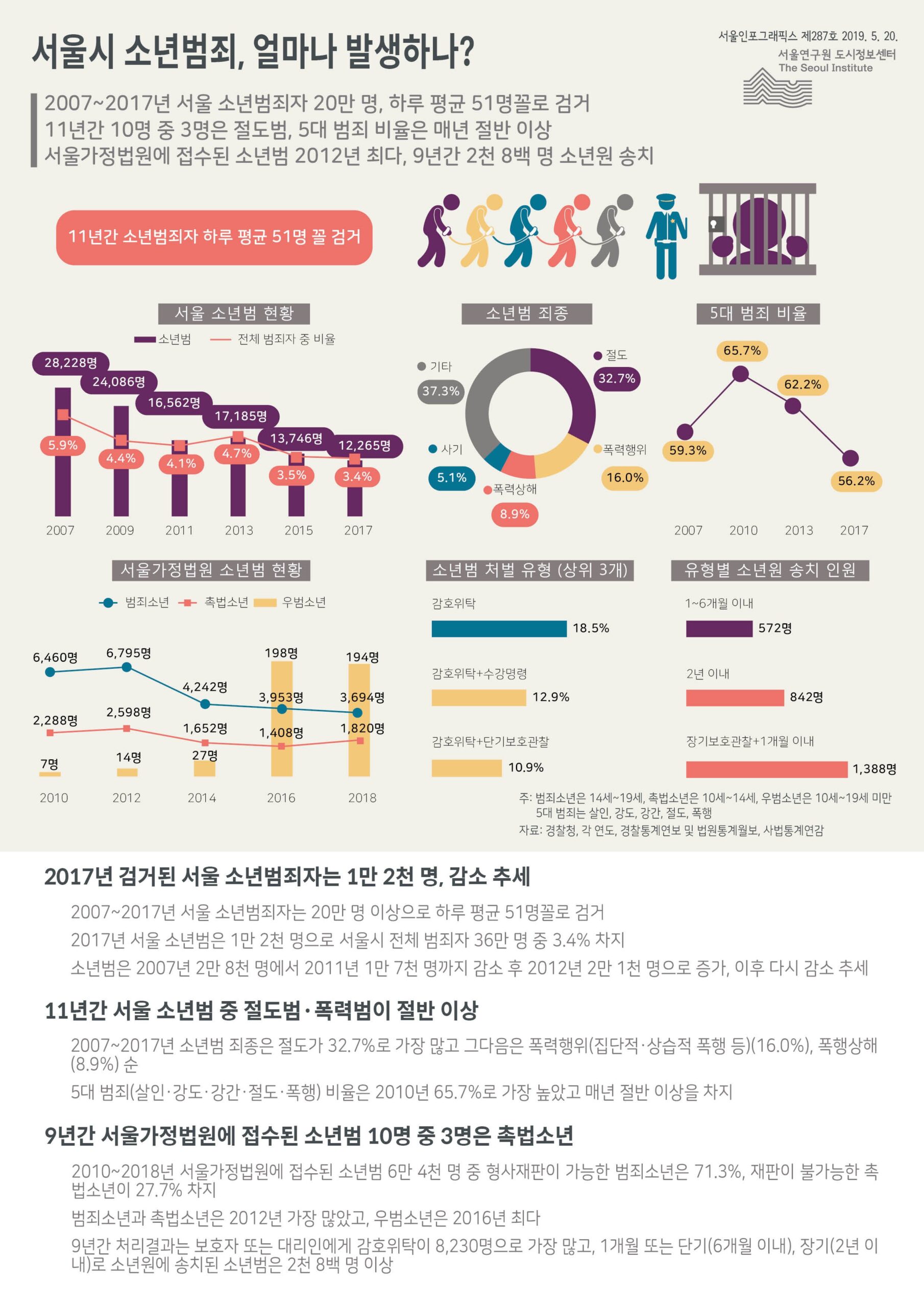 여학생을 감금한 범죄의 전말