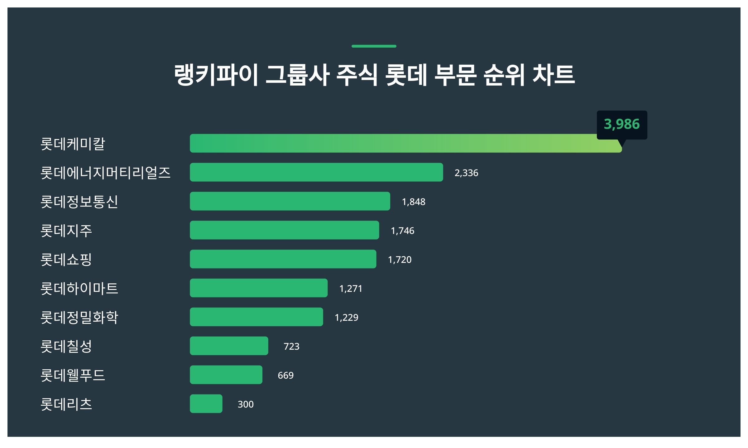 주가 하락의 원인, 무엇인가