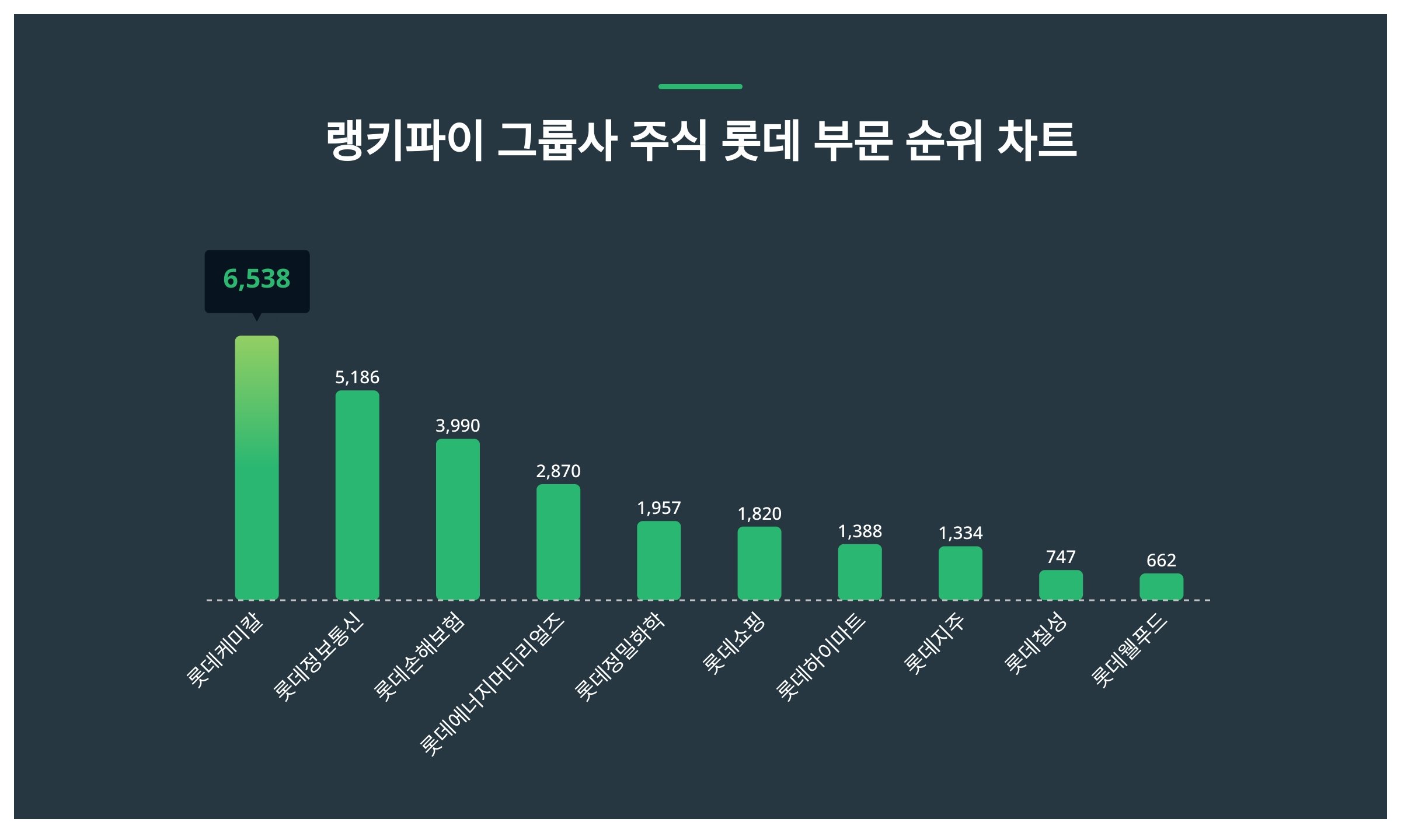 석유화학 업황의 부진 왜 계속되나