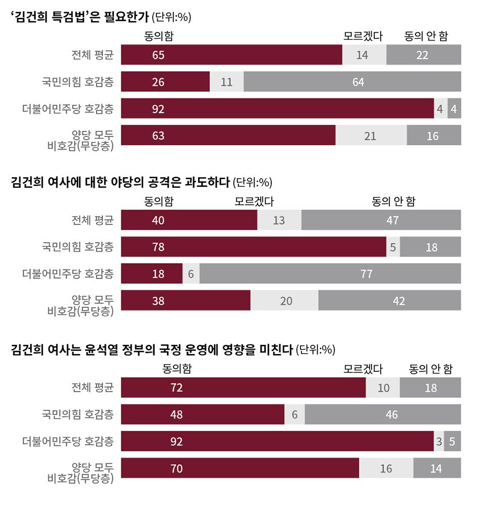 김건희 여사 대외활동 중단론