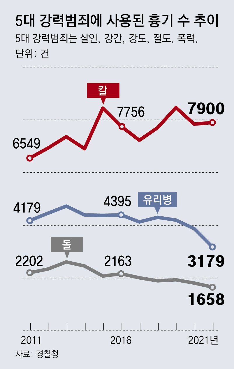 충격의 범죄 발생