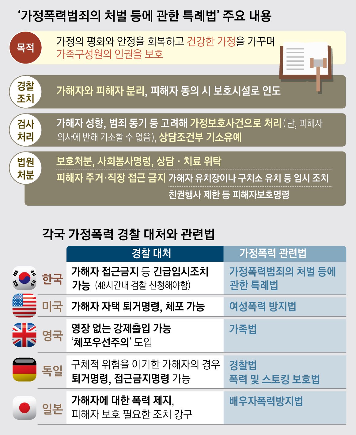 범죄 후 도주와 체포