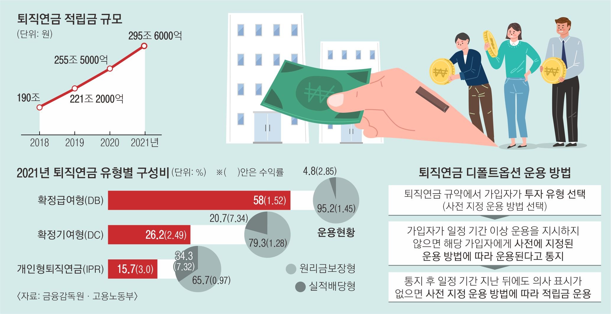 퇴직연금 실물 이전 제도의 의미