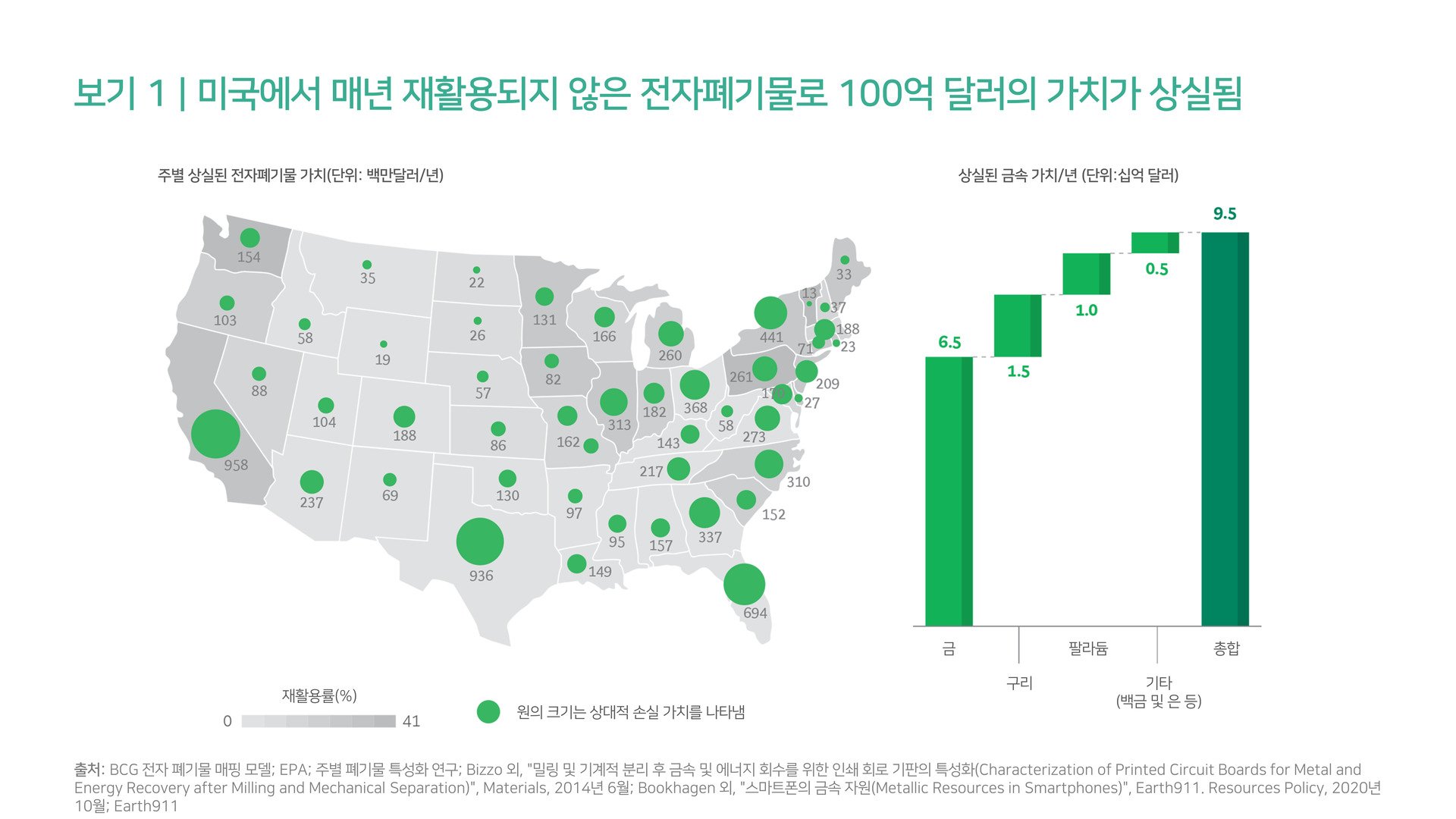 디지털 인프라와 자원순환의 필요성