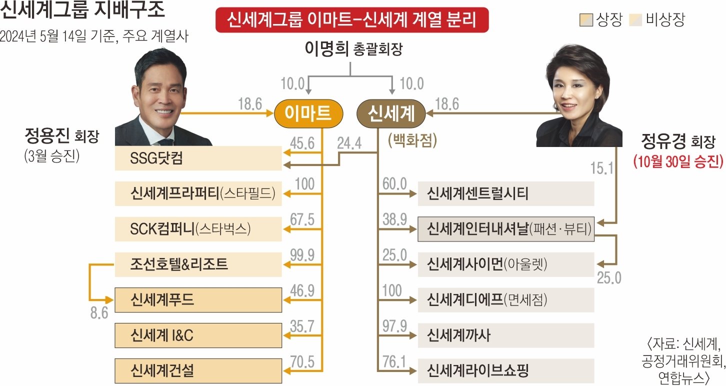 경영 명가의 새로운 변화