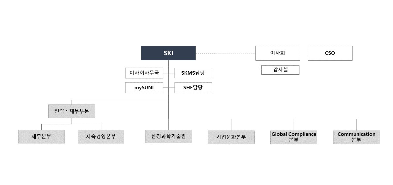 타 기업들과의 비교를 통해 본 SK이노베이션의 전략