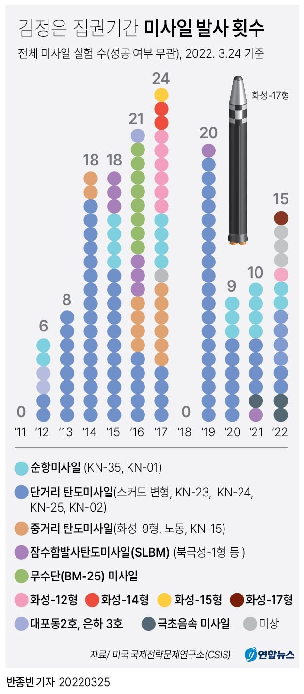 한미 간의 협력과 결정적 대응