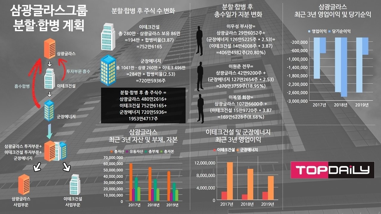 경영권 프리미엄의 중요성