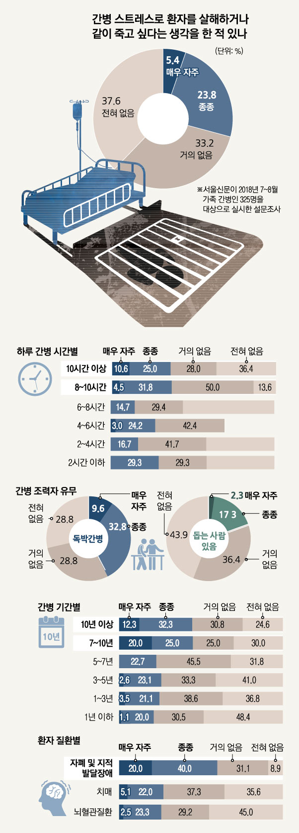 간병인의 아기, 그 이후는?